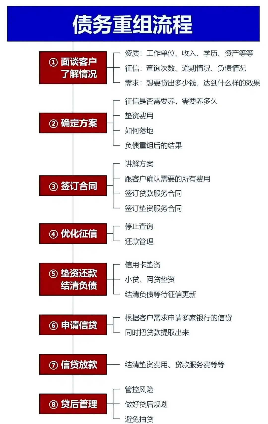 在淮北市，中小企业也可以债务重组吗？